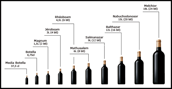 El Tamaño de las Botellas de Vino